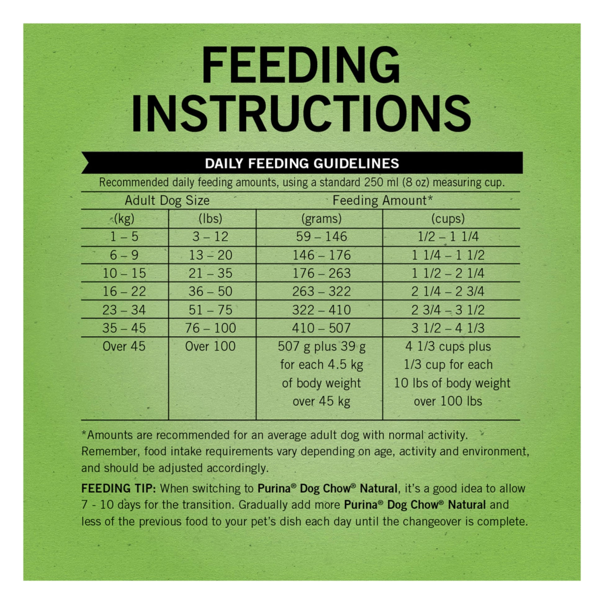Dog Chow Dry Dog Food, Natural Farm-Raised Chicken - 19.3 kg Bag - Available at All In One Marketplace Canada