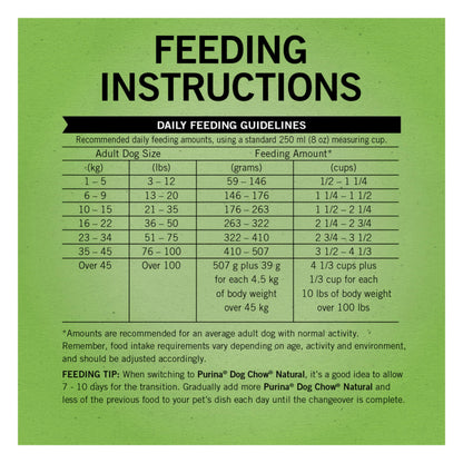 Dog Chow Dry Dog Food, Natural Farm-Raised Chicken - 19.3 kg Bag - Available at All In One Marketplace Canada