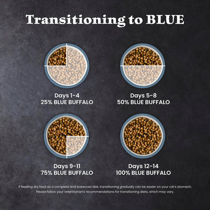 Blue Buffalo Wilderness Chicken Natural High-Protein Grain-Free Dry Food for Adult Indoor Cats, Antioxidant-Rich LifeSource Bits Support Immunity, Promotes Strong Muscles, 4.9kg/11 lbs.