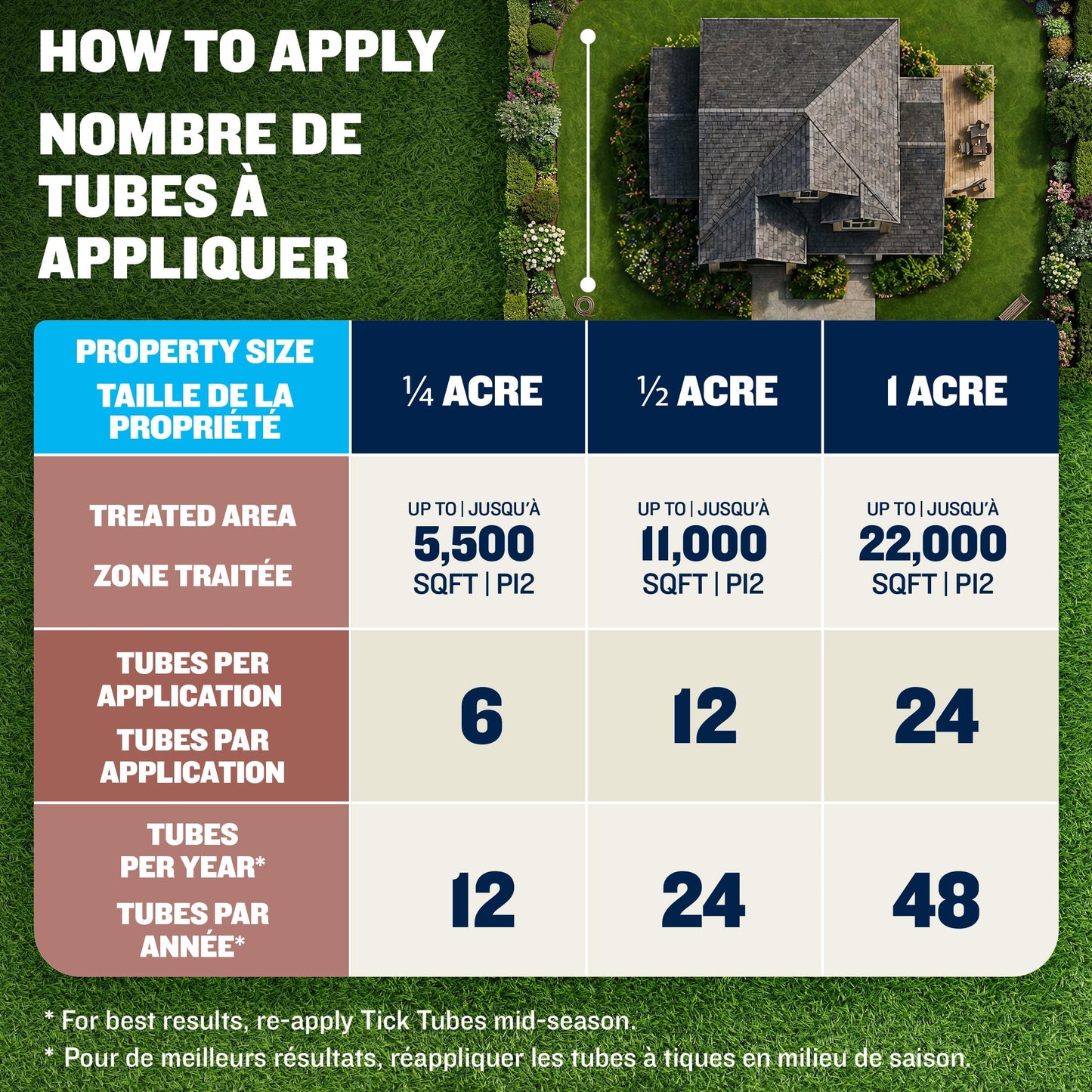 Thermacell Tick Control Tubes for Yards; 12 Pack; Protects 1/4 Acre from Ticks; No Spray, No Granules, No Mess; Environmentally Friendly Alternative to Tick Spray & Repellent - Available at All In One Marketplace Canada