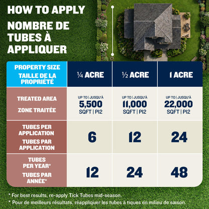 Thermacell Tick Control Tubes for Yards; 12 Pack; Protects 1/4 Acre from Ticks; No Spray, No Granules, No Mess; Environmentally Friendly Alternative to Tick Spray & Repellent - Available at All In One Marketplace Canada