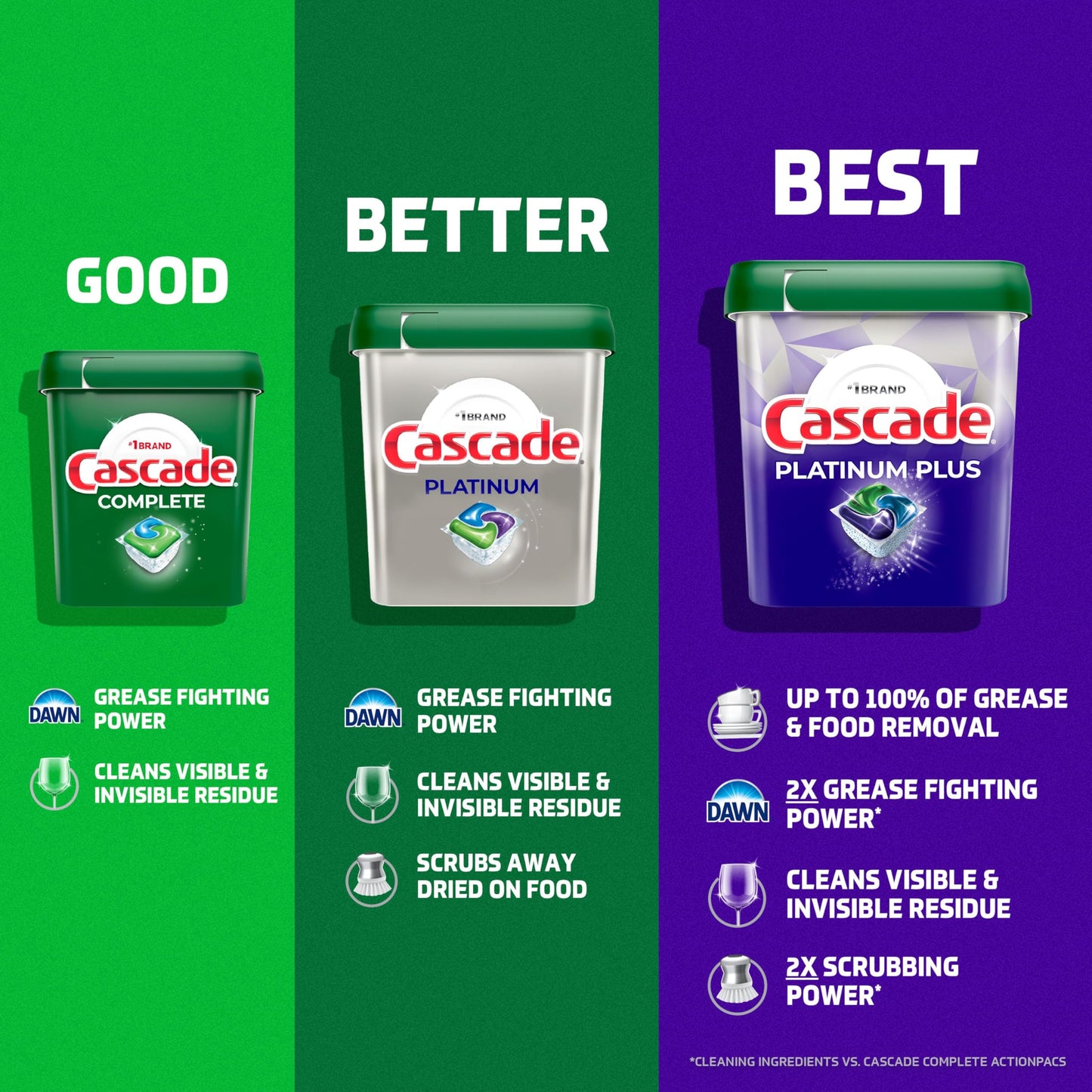 Cascade Platinum Dishwasher Detergent Pods, Dish Detergent Soap, Fresh Scent, 83 Count